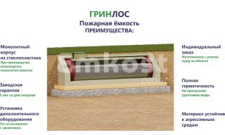 Гринлос Пожарный резервуар 35-2300 стеклопластиковый - фото 3