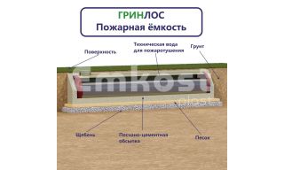Гринлос Пожарный резервуар 90-3000 стеклопластиковый - фото 2
