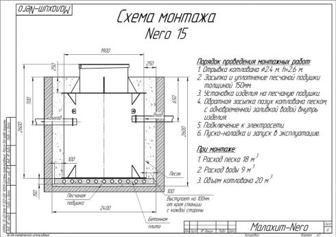 Схема монтажа Малахит NERO 15