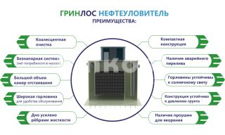 ГРИНЛОС Нефтеуловитель В-4 - фото 2