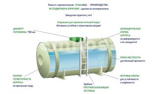 ГРИНЛОС Емкость 9 м3 горизонтальная цилиндрическая наземная - фото 3