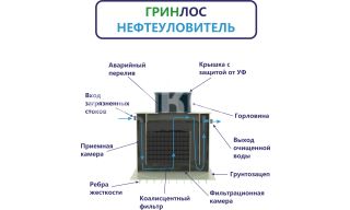ГРИНЛОС Нефтеуловитель В-4 - фото 3