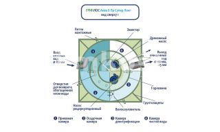 ГРИНЛОС Аква 8 Пр Супер Лонг - фото 4