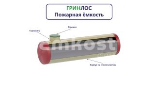 Гринлос Пожарный резервуар 35-2300 стеклопластиковый - фото 4