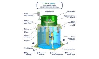 ГРИНЛОС Аква 2 - фото 3