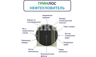 ГРИНЛОС Нефтеуловитель В-4 - фото 4