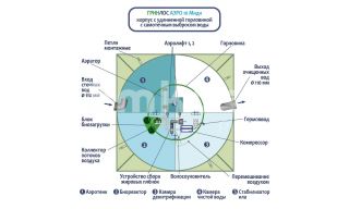 ГРИНЛОС Аэро 10 Миди - фото 3