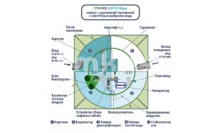 ГРИНЛОС Аэро 8 Миди - фото 3