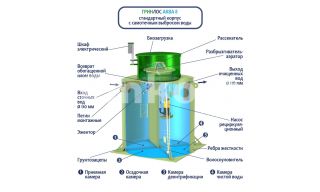 ГРИНЛОС Аква 8 - фото 3