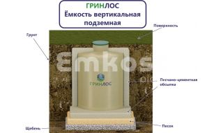 Гринлос Емкость стеклопластиковая 9-2000 вертикальная подземная - фото 2