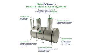 ГРИНЛОС Емкость стальная 75 м3 горизонтальная подземная - фото 2
