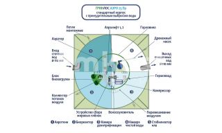 ГРИНЛОС Аэро 25 Пр - фото 3