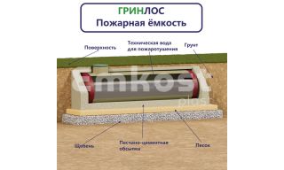 Гринлос Пожарный резервуар 35-2300 стеклопластиковый - фото 2